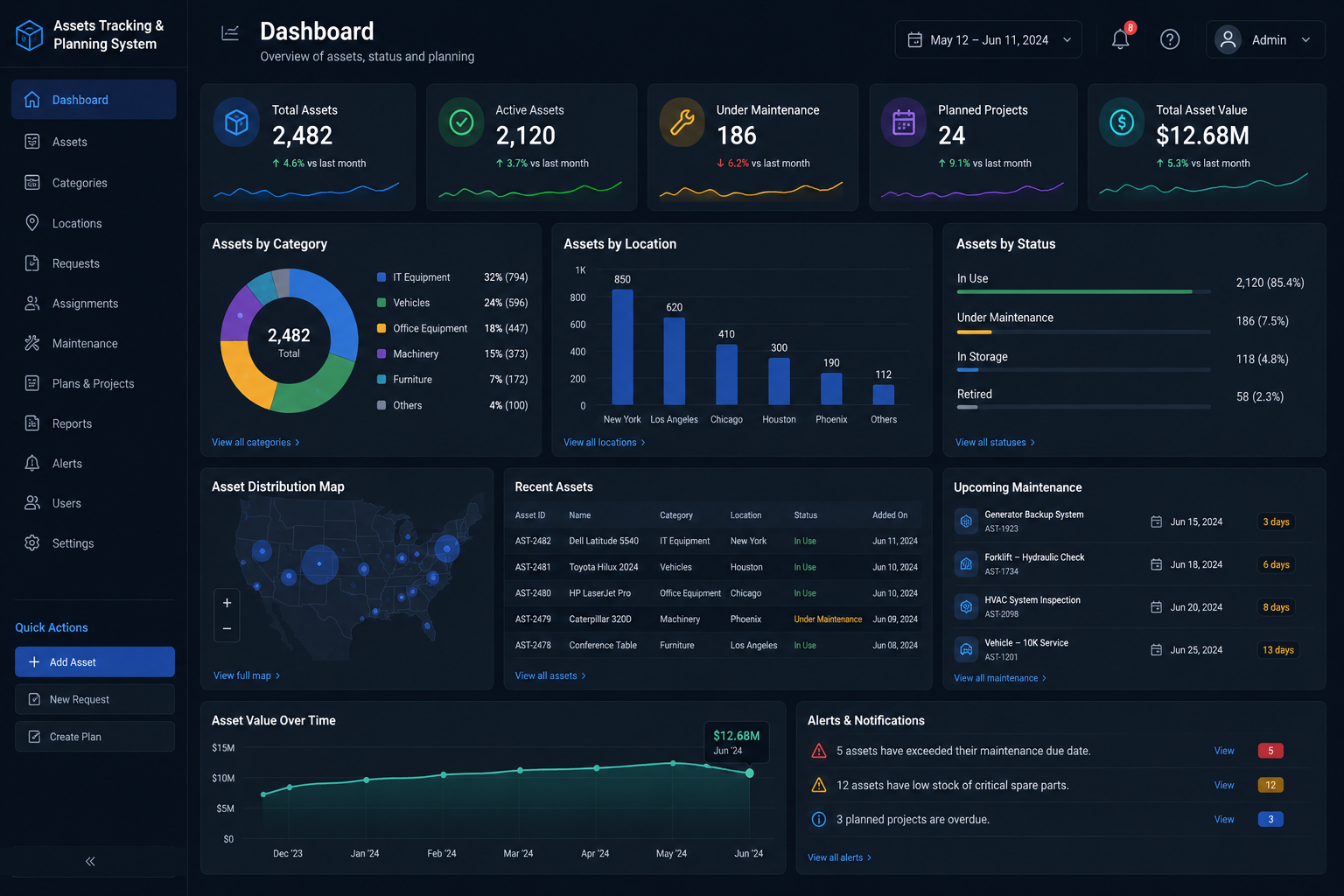 Assets Tracking & Planning System - (Analytic Dashboard) - Project Thumbnail