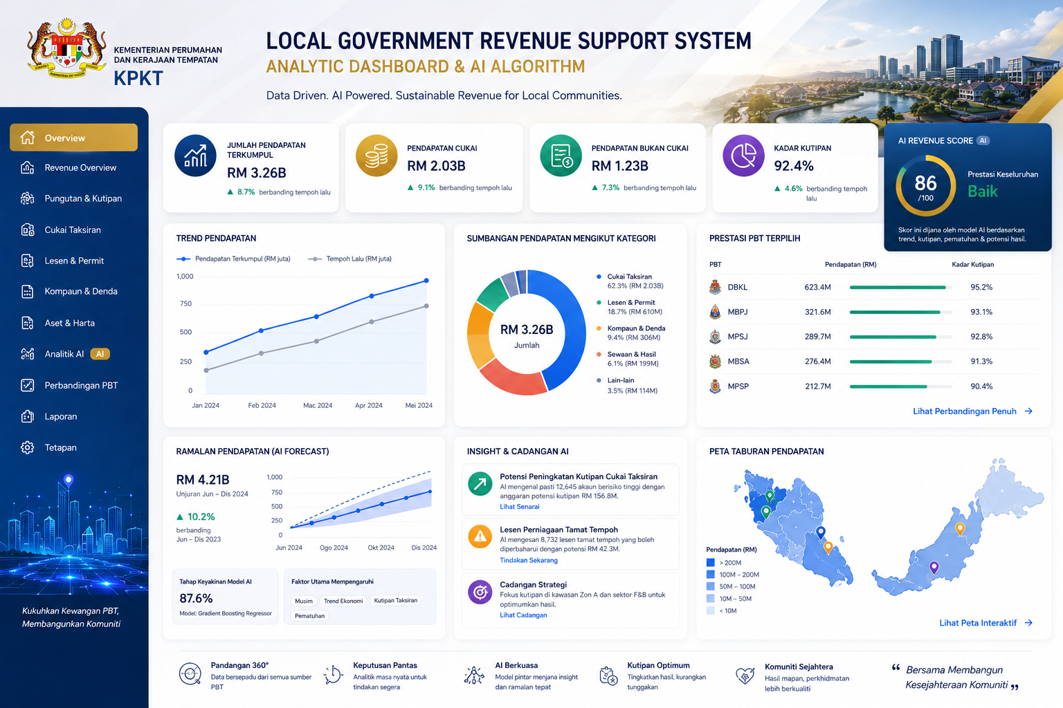 Local Government Revenue Support System-(Analytic Dashboard & AI Algorithm) - Main Project Image