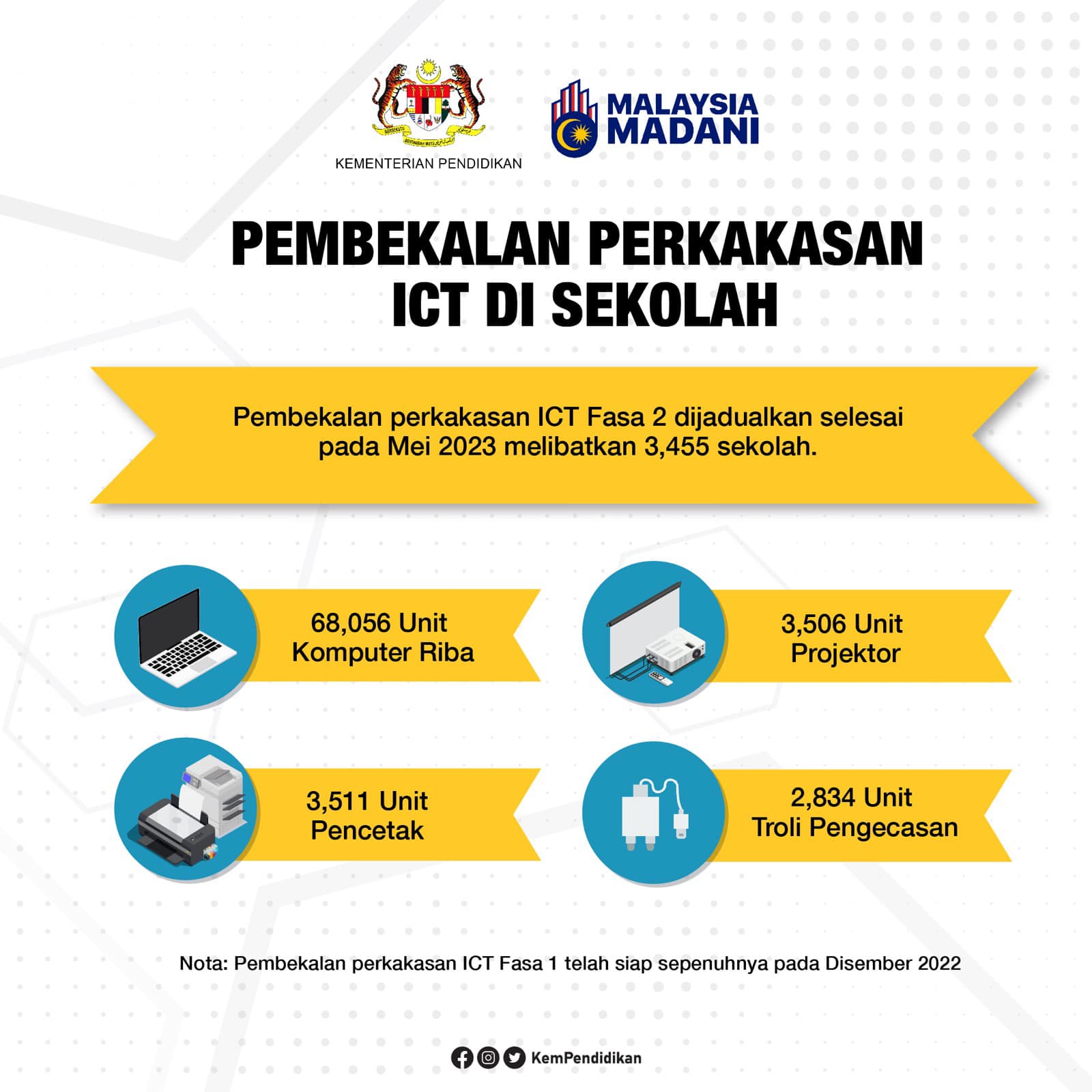 Penyelenggaraan Peralatan ICT Kementerian Pengajian Tinggi - Project Thumbnail