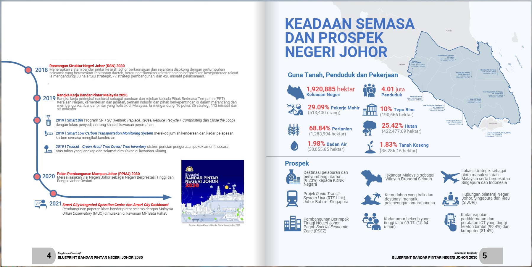 Smart City Initiatives & Urban Observatory - Main Project Image